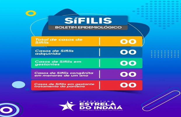 BOLETIM INFORMATIVO ANUAL EPIDEMIOLÓGICO DE SÍFILIS DO MUNICIPIO – ESTRELA DO INDAIÁ - 2021